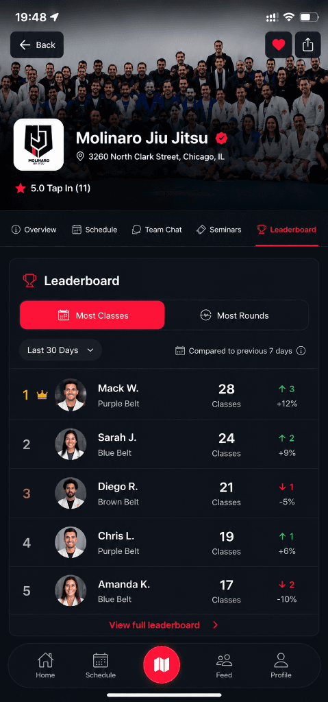 Tap In Academy Leaderboard Mockup
